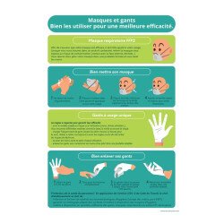 Poster "Bonnes pratiques - Masques et gants" - A4 - Vinyle ou PVC - Vinyle