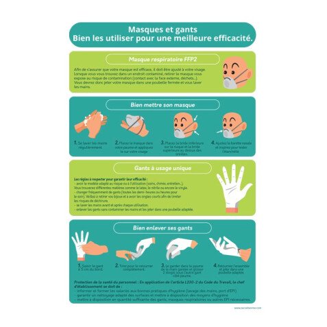 Poster "Bonnes pratiques - Masques et gants" - A4 - Vinyle ou PVC - Vinyle