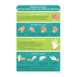 Poster "Bonnes pratiques - Masques et gants" - A4 - Vinyle ou PVC