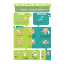 Poster "Comment bien se laver les mains" - A4 - Vinyle ou PVC - Vinyle