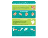 Poster - Bonnes pratiques masques et gants - A4 - Vinyle/PVC  - PVC