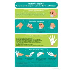 Poster - Bonnes pratiques masques et gants - A4 - Vinyle/PVC  - PVC
