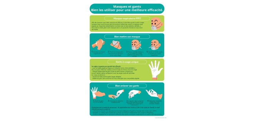 Poster - Bonnes pratiques masques et gants - A4 - Vinyle/PVC  - PVC