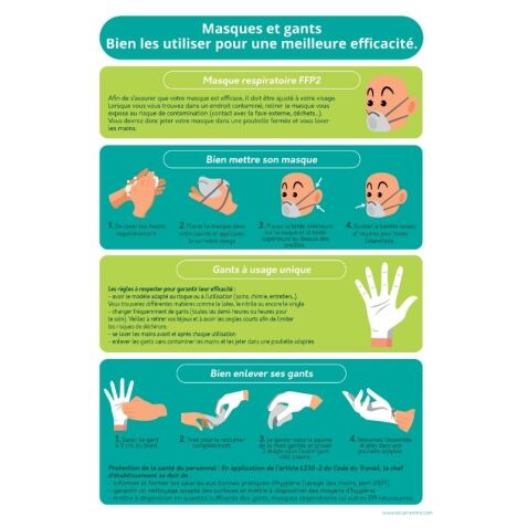 Poster - Bonnes pratiques masques et gants - A4 - Vinyle/PVC  - PVC