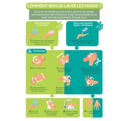 Poster - Comment bien se laver les mains - A4 - Vinyle/PVC  - Vinyle