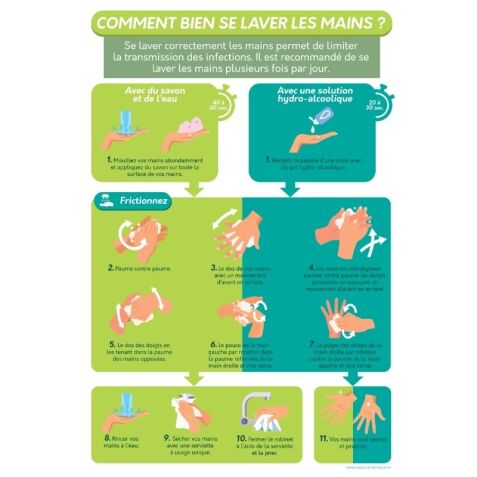 Poster - Comment bien se laver les mains - A4 - Vinyle/PVC
