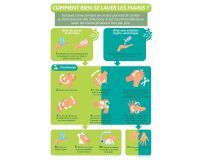 Poster - Comment bien se laver les mains - A4 - Vinyle/PVC