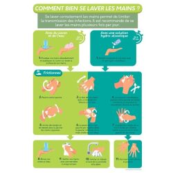 Poster - Comment bien se laver les mains - A4 - Vinyle/PVC
