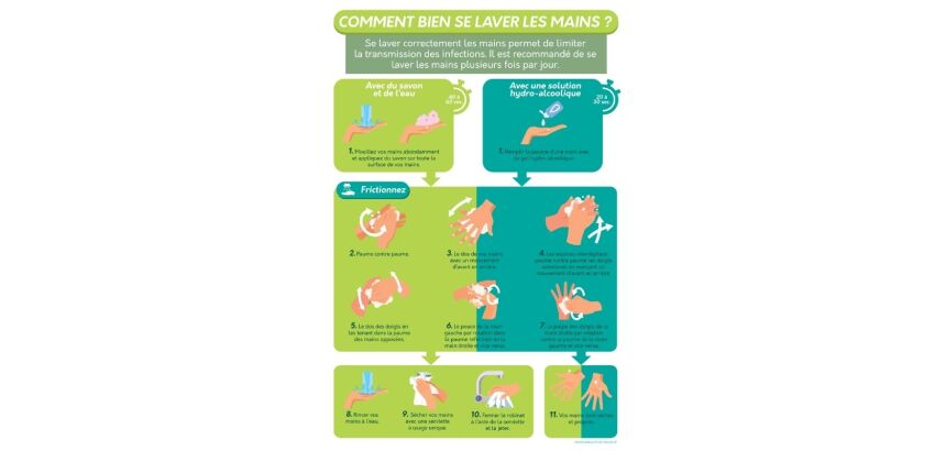 Poster - Comment bien se laver les mains - A4 - Vinyle/PVC