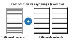 rayonnages : différence entre élément de départ et élément suivant