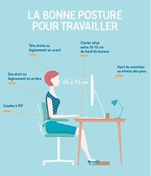 La bonne posture pour travailler