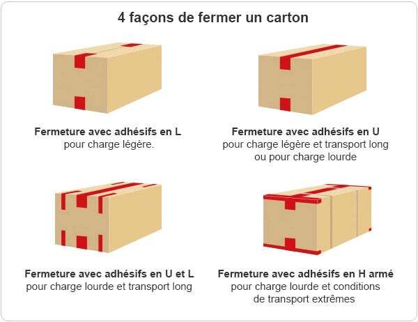 fermeture de carton avec adhésifs