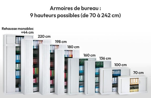 Taille et hauteur des armoires