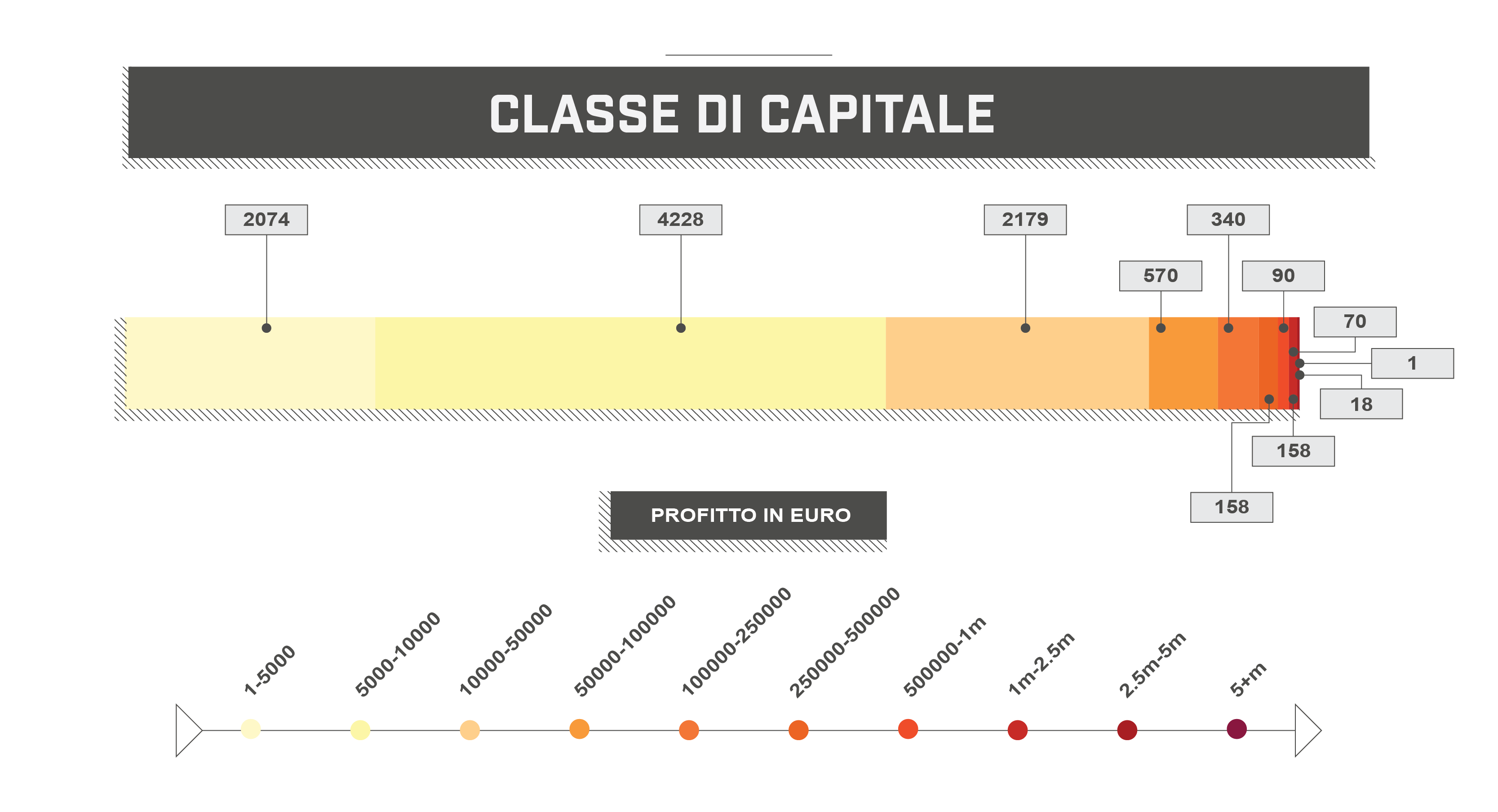 capitale start up