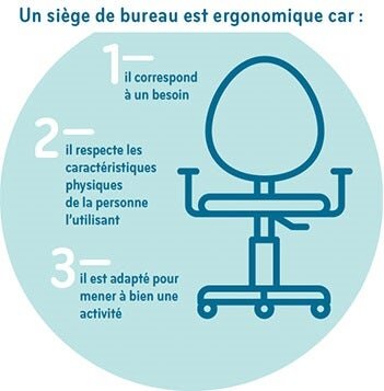 définition siège ergonomique