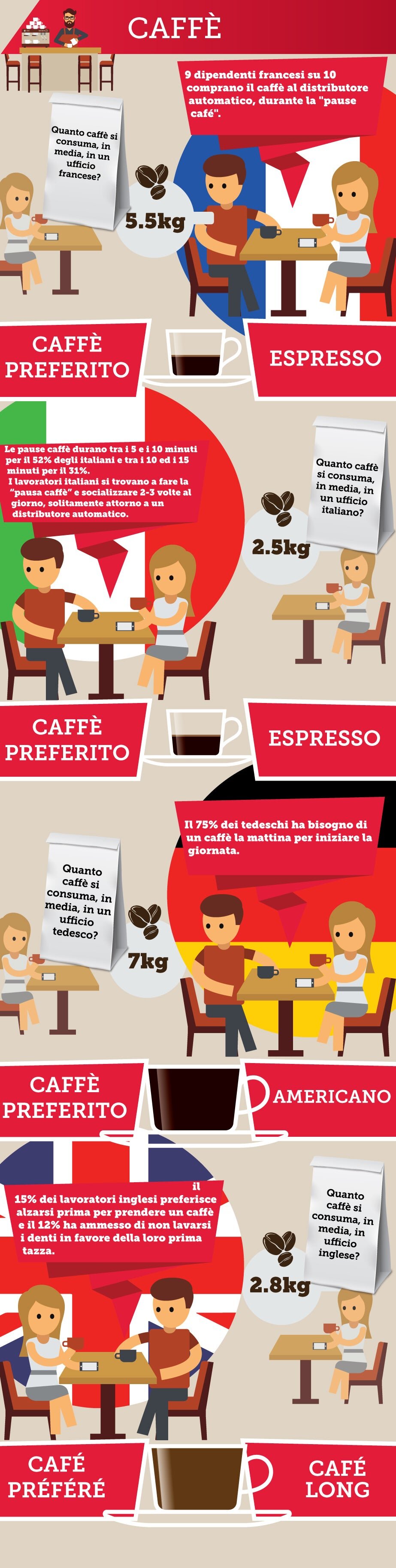 Differenze in Ufficio - Caffè