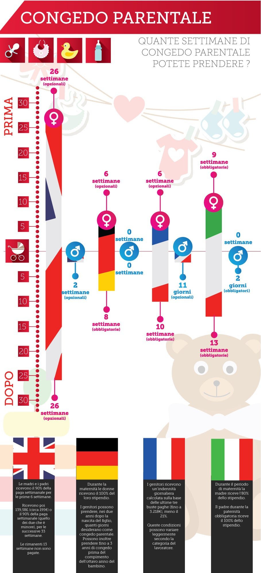 Differenze in Ufficio - Congedo Parentale - Infografica