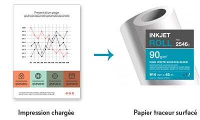 Papier traceur surfacé pour impression chargée