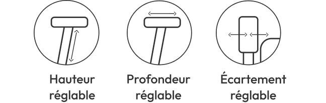 Accoudoirs de la chaise de bureau Imax réglables en 3 dimensions, hauteur largeur et écartement. 