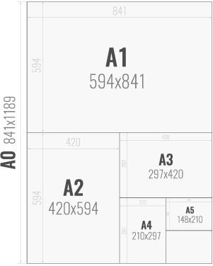 les formats de papier A4 A5 A3