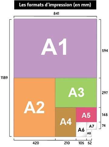 Formats de papier A1, A3, A4, A5, A8 en millimètres (mm)