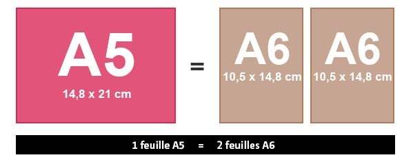 Comment imprimer 2 cartes A6 sur 1 feuille A5 ?