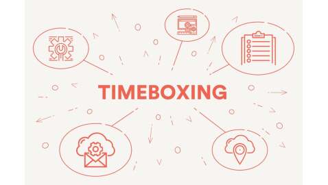 Come aumentare la produttività con il timeboxing