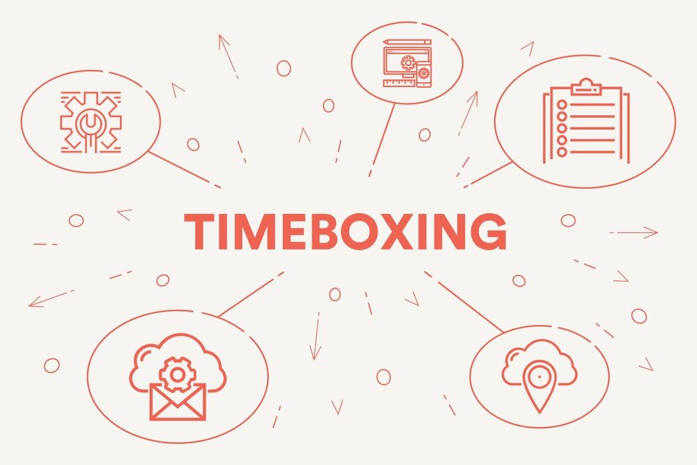 Come aumentare la produttività con il timeboxing