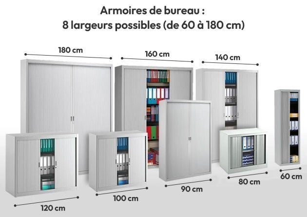 Taille et largeur des armoires