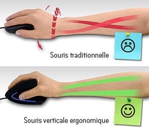 posture du poignet souris verticale vs souris traditionnelle