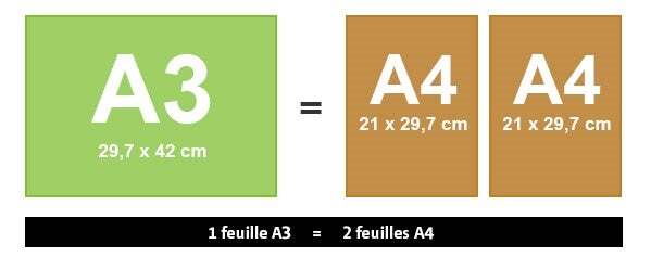 Comment imprimer 2 feuilles A4 sur 1 feuille A3 ?