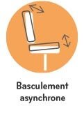 Siège de bureau avec basculement asynchrone