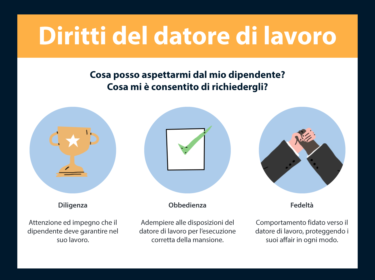 Il mio primo dipendente - Diritti del datore di lavoro