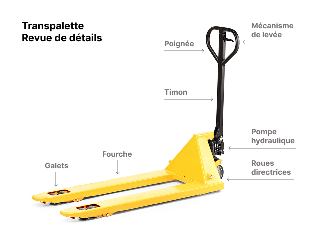 détails d'un transpalette