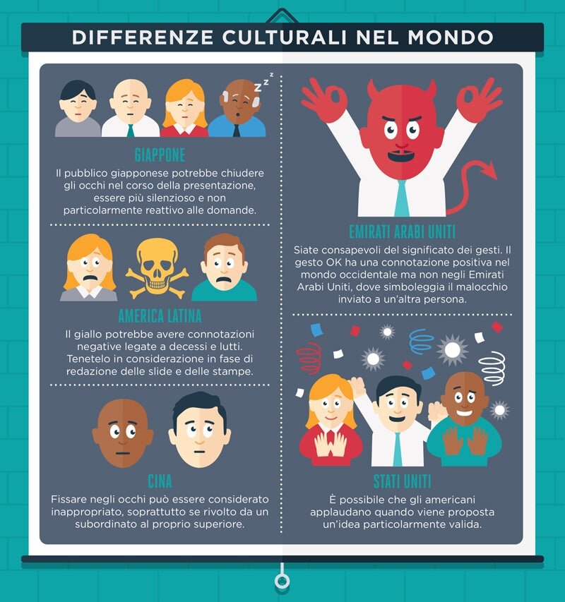 Presentation Skills - Differenze Culturali