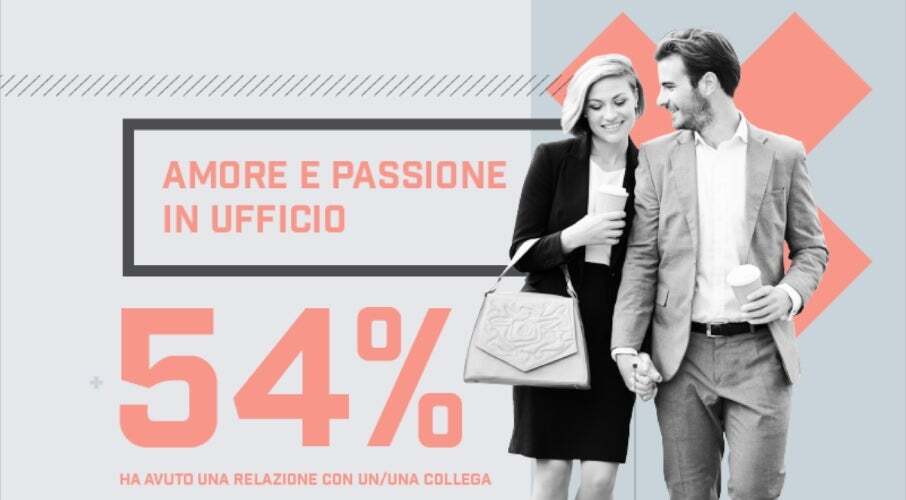 Storie d'amore e flirt in ufficio: 1 italiano su 2 è coinvolto