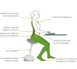 Tabouret ergonomique de bureau Unilux ergo boost blanc hauteur 55-70 cm