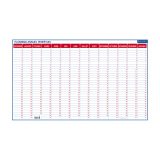Timeless planning - dry erasable