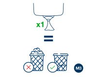 Verdeler voor afdroogrollen met centrale verdeling Tork M3 Mini Reflex wit-blauw