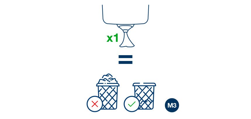 Dispenser for wiper rolls with central dispensing Tork M3 Mini Reflex white-blue