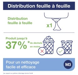 Tork Reflex™ Mini Distributeur à Dévidage Central blanc et turquoise M3, distribution feuille-à-feuille