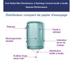 Verdeler voor afdroogrollen met centrale verdeling Tork M3 Mini Reflex wit-blauw