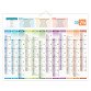 Calendrier annuel mural 2026 - 12 mois recto 4 saisons / carte Europe verso - 43 x 55 cm