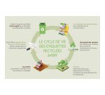 Etiquette adresse laser recyclée 199,6 x 143,5 mm Avery LR7168 blanche - Boîte de 200