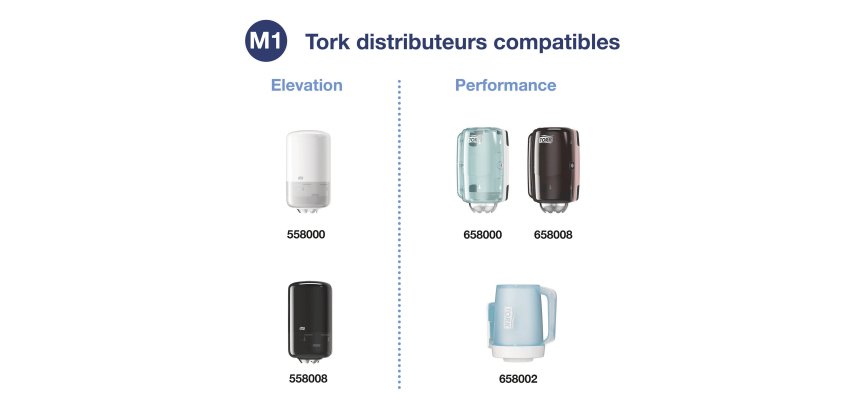 Mini bobine d'essuyage à dévidage central Tork M1 Advanced Plus blanche - Carton de 11