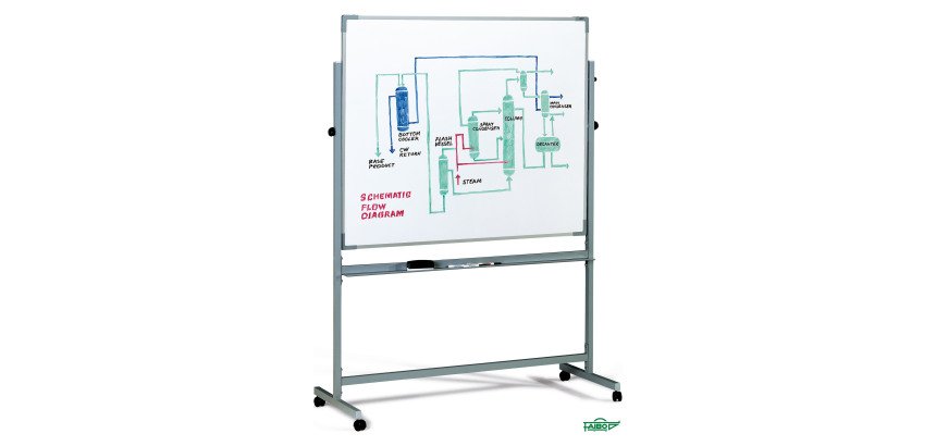 Pizarra volteable 2 caras blancas 122 x 150 cm