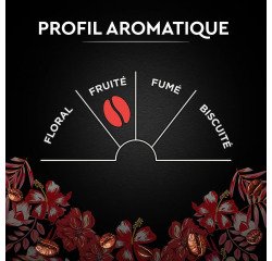 Kaffeepulver Carte Noire Sélection Honduras - Pack von 250 g