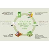 Etiquettes adresses Avery recyclées laser 63,5 x 38,1 mm LR 7169 - Boîte de 2100