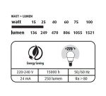 Ampoule LED Mini Globe - E14 25W