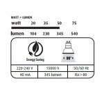 Réflecteur verre Led - GU10 4.8W